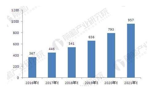 家用净水器普及率尚处低位 未来前景可期