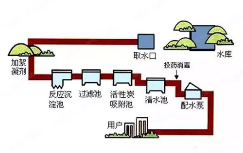 全屋净水整体解决方案 看完秒懂什么是全屋净水