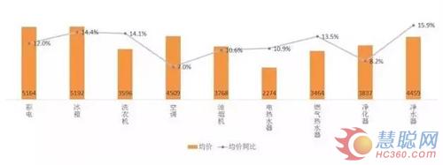 家电线下市场 国庆中秋双节遭遇史上“最冷”季