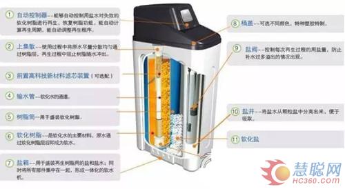 都是过滤水垢 净水器跟软水机有什么不同？