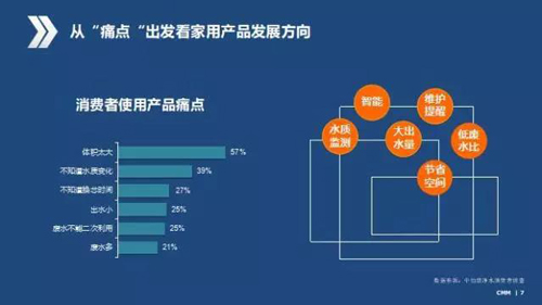 2017中国净水行业数据报告及2018发展趋势权威解读