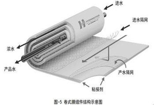 纯净水和净化水不得不说的区别