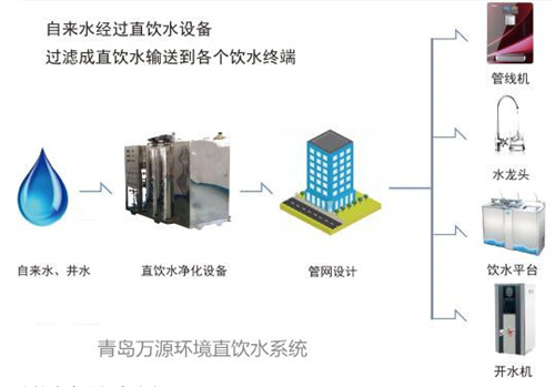 全民净水时代 酒店该如何选择净水设备？