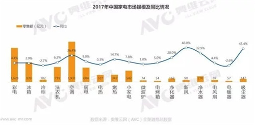 2017年净水器市场简析：高速增长 前景可期