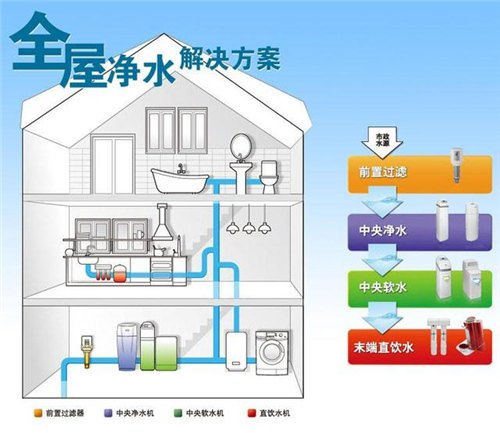 日本人家家都装净水系统 水龙头的水一打开就能喝！