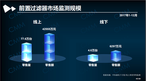 2017年水处理设备简报：前置过滤器&软水机