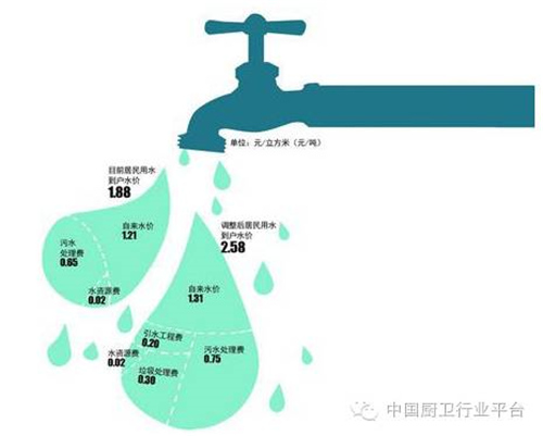 央视深度解读自来水污染危害力推净水器