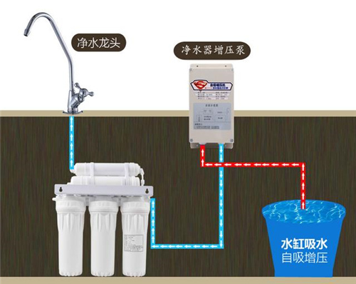 家里净水器出水非常小该怎么办 水压不足怎么办