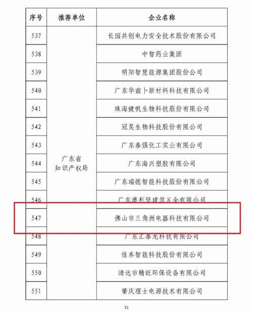 佛山三角洲电器荣获2017年度“国家知识产权优势企业”称号