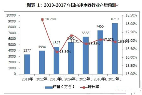 剖析中国家电市场4月净水设备销售状况