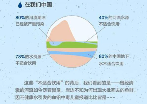 今天不跟您聊净水器 只讲两个小故事