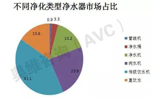 关注丨净水产品选购三标尺 你知道吗？