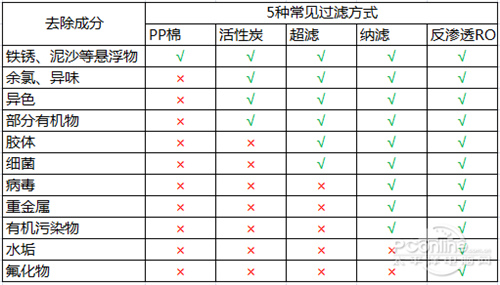 不要被坑了！净水器应该这么买！听我的没错