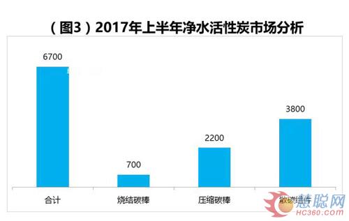 上半年家用膜市场出货庞大 出口已成规模