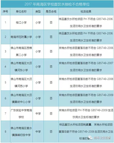 佛山部分学校直饮水被曝抽检不合格 直饮水应如何保证安全？