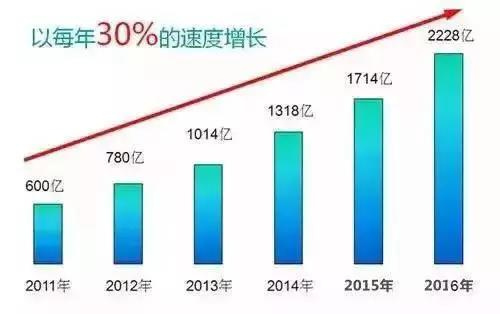 剖析中国家电市场4月净水设备销售状况