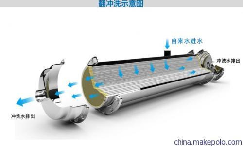 菜鸟都能看懂的家用净水器配置方案