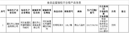 燕山八品叶的纯净水抽检不合格！看看你喝过吗？