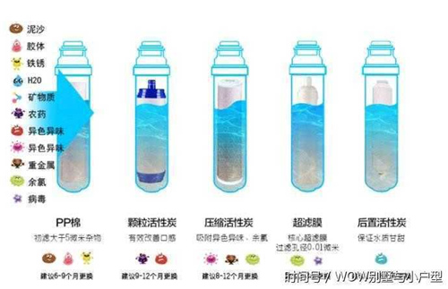 家用净水器成装修必备 教你四招选对净水器