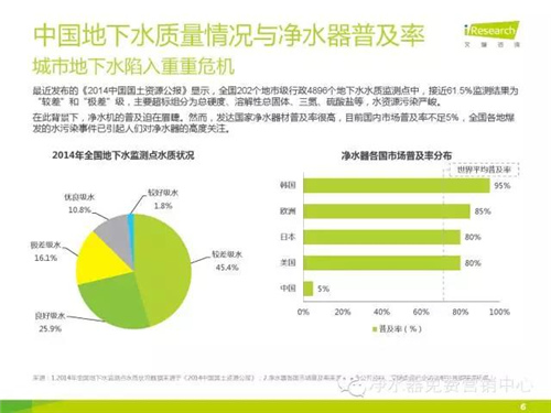 全国城市TDS值大全 看看你家该用什么净水器？