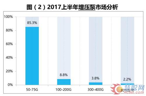 上半年家用膜市场出货庞大 出口已成规模