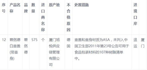 德国BRITA碧然德承认使用“黑”材料 或可致癌