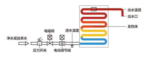 广东吉宝科技：全球第四代电热技术开创者