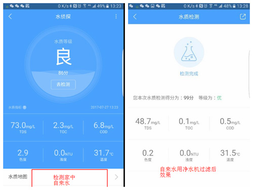 花式测水质 大家都玩嗨了 今天你测了吗？