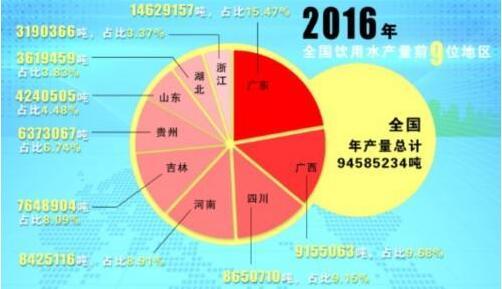 贵州着力将天然饮用水打造为“第六张名片”好山出好水