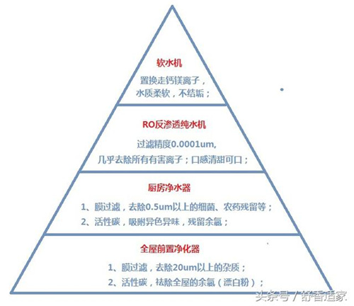 净水销售人员 亲自使用“净水”6年经历（下）