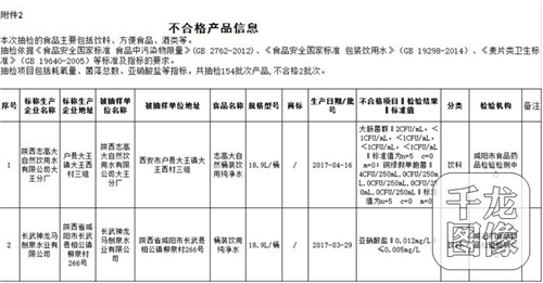 陕西食药监局：志高大自然桶装饮用纯净水等2批次饮料不合格