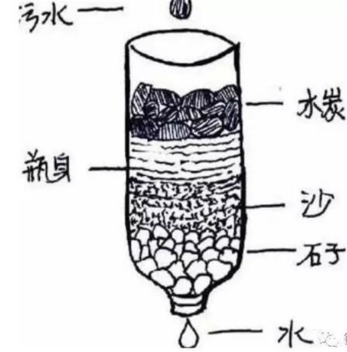 了解净水器原理 选择合适的机器