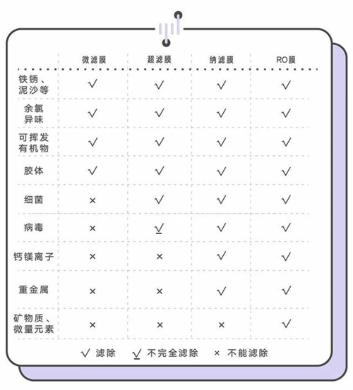 净水器怎么挑？看完这篇文章就不会买错了！