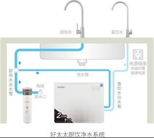 好太太“天瀑”净水机：重新定义大流量厨饮净水