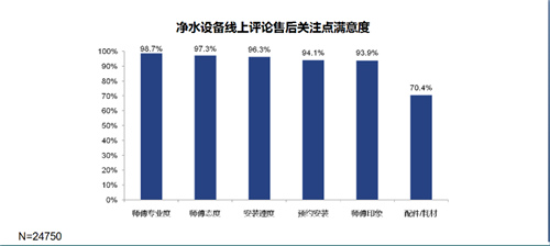 聚焦用户评价 把握用户需求——2017年净水设备线上用户评论报告