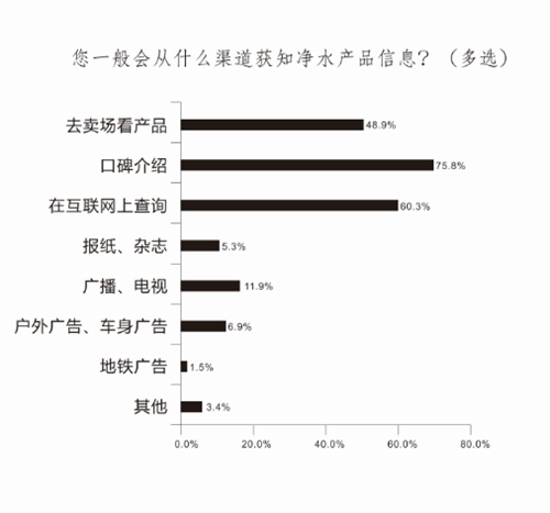 净水器痛点可以这样解决？净之泉牵手慧聪挑战不可能