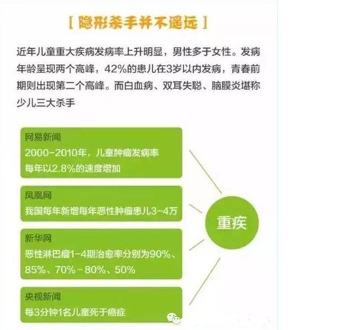 水污染对儿童的伤害 十年后就能显形了 别不在乎水质状况