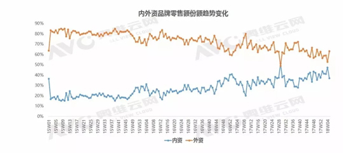 解读 | 空气净化器进入慢车道 品牌走势大不同