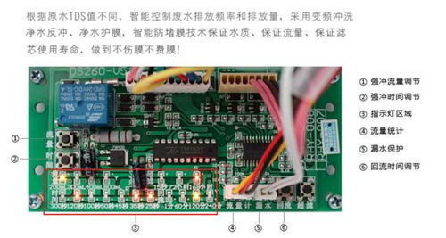 净水行业洗牌在即 微废水技术助力企业“逆流而上”