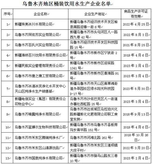 乌鲁木齐市食药监局：这13家桶装水资质齐全 消费者可选择