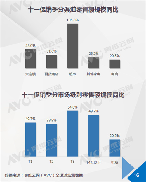 2018年十一促销净水器市场分析：线上线下双增长