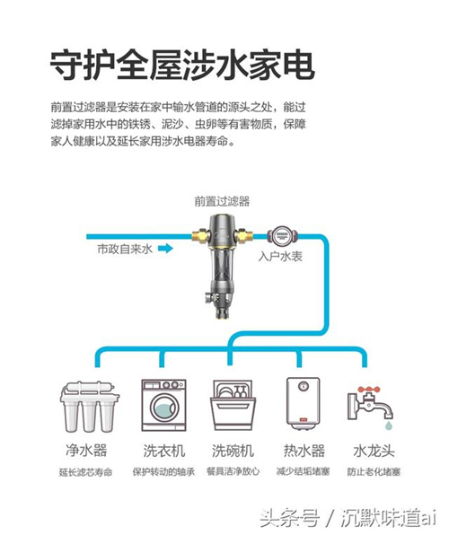 自从安装了这个设备 中自来水干净多了