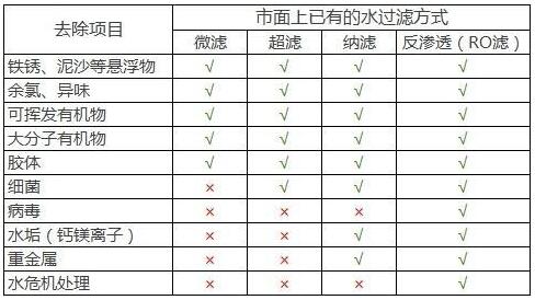 双十一就要来了 净水器怎么选购？