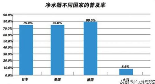 关注净水器发展趋势 进军新兴市场