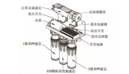 把这篇文章阅读5遍 你就会安装净水器了