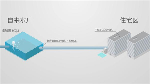 饮水安全第一问：我们到底需不需要净水器？