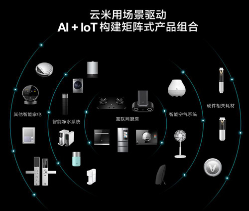 云米全屋互联网家电在美国纳斯达克成功上市