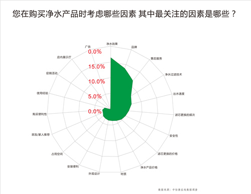 净水器痛点可以这样解决？净之泉牵手慧聪挑战不可能