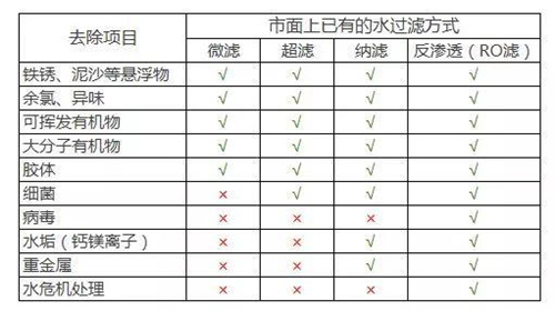 从2K到2W的净水设备之间 到底存在什么秘密？