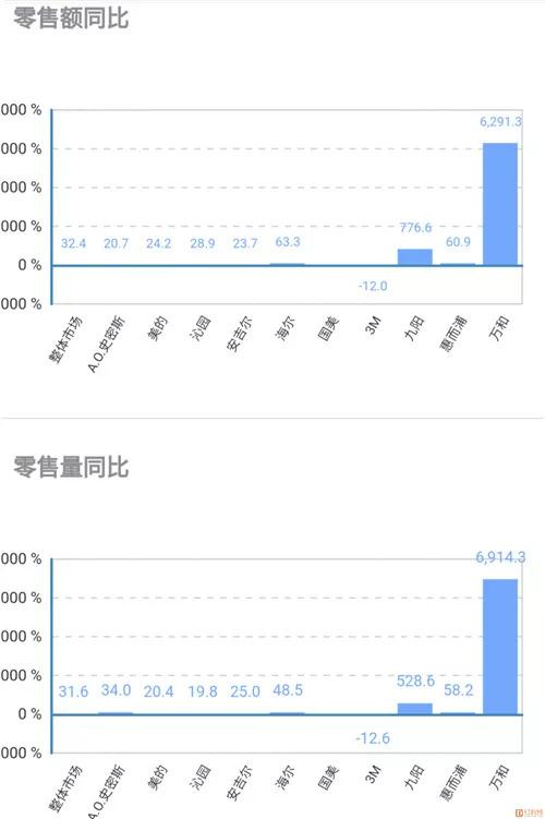 净水器增势良好：寡头效应并不明显 更具创新力产品将获青睐